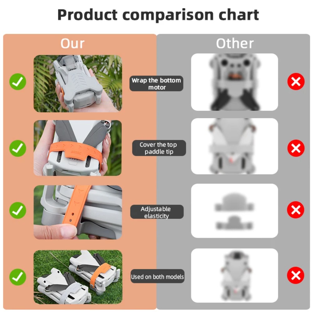 Propeller Holder Stabilizers f - Dji Drone Mini 3 review and price